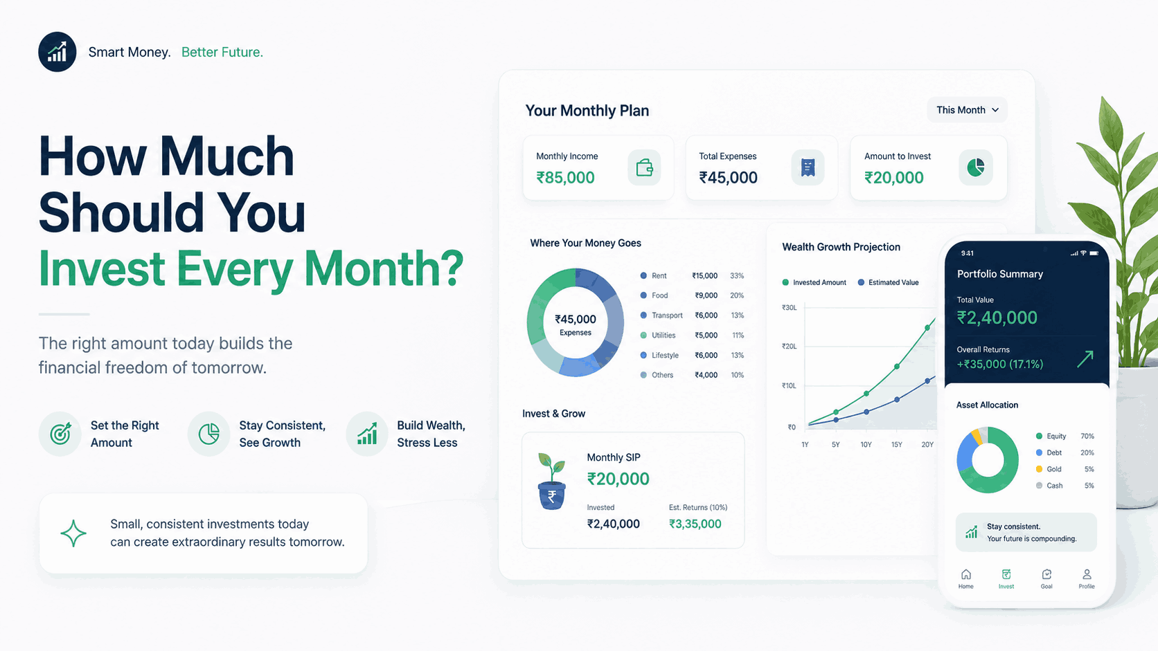 A blog to answer the question of how much to invest every month.